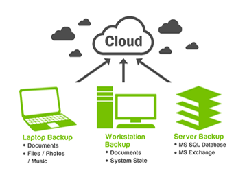 Cloud Backup & Storage in India