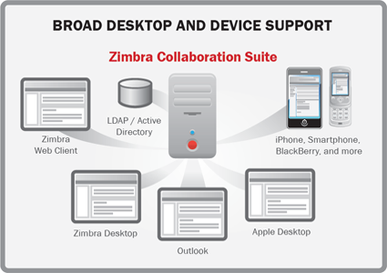 Hosted Zimbra Email in India