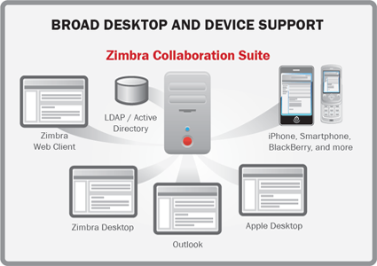 Zimbra Mail Solution, Zimbra Email Hosting Services in India